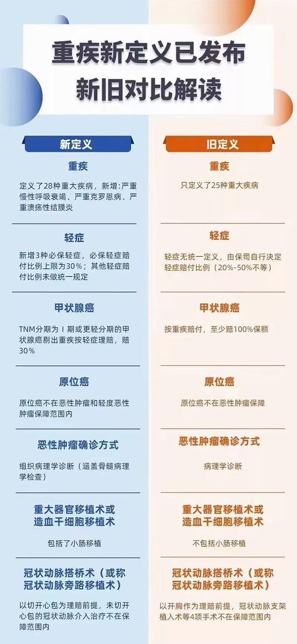 重疾险定义调整最新解读