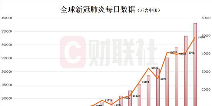 新冠肺炎研究最新现状