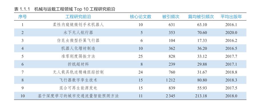 如何寻找最新的研究热点，探索学术前沿的指南