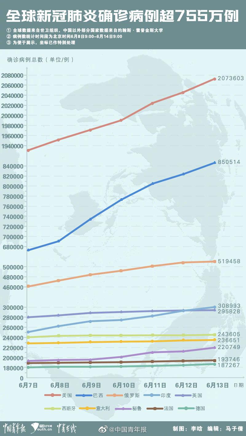全球疫情最新动态，海外今日疫情状况概览
