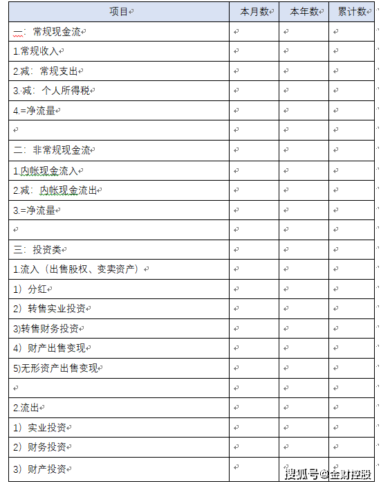 最新利润表模板2018，企业决策的关键工具