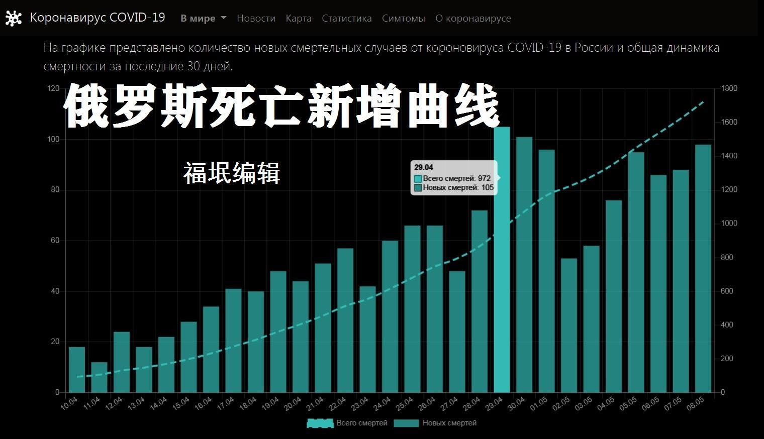 俄罗斯最新疫情概况及其影响