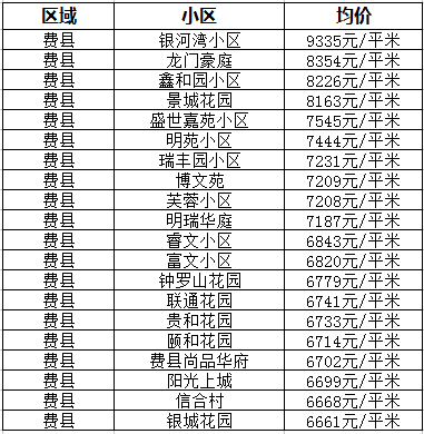 临沂房子最新价格行情分析