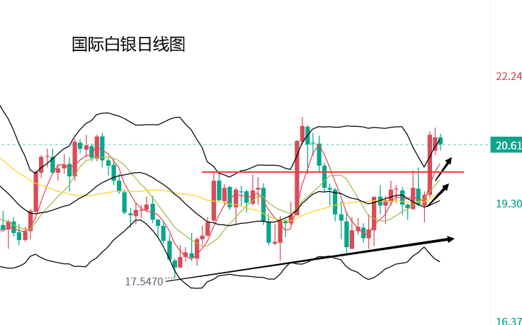 黄金白银走势分析最新预测报告