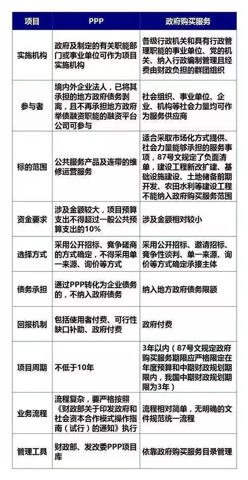 最新扶贫项目政策深度解读