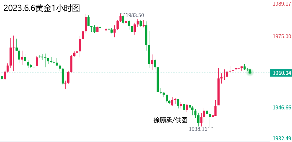 黄金白银价格走势最新分析与展望