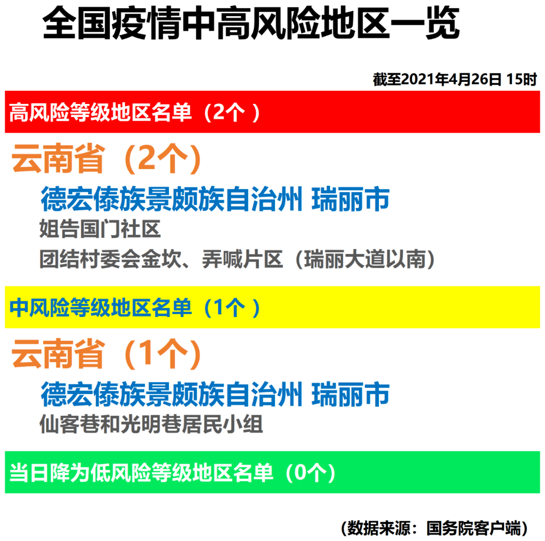 全国疫情最新情况概览