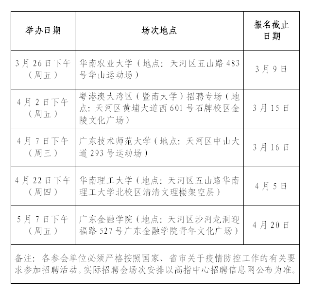 天河区最新招工动态及其影响