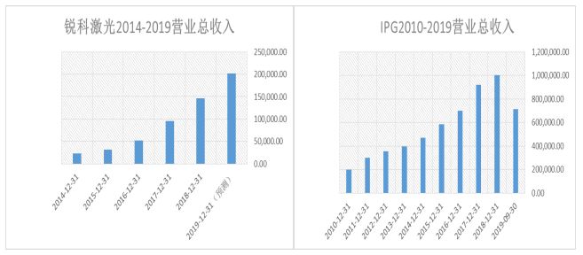 新美国冠状病毒最新数据深度分析