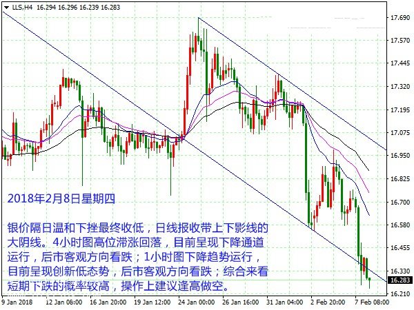 美元白银最新消息，市场走势分析与预测