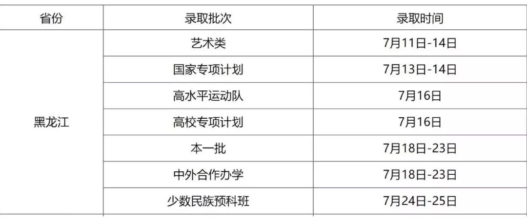 哈尔滨大学时间最新通知