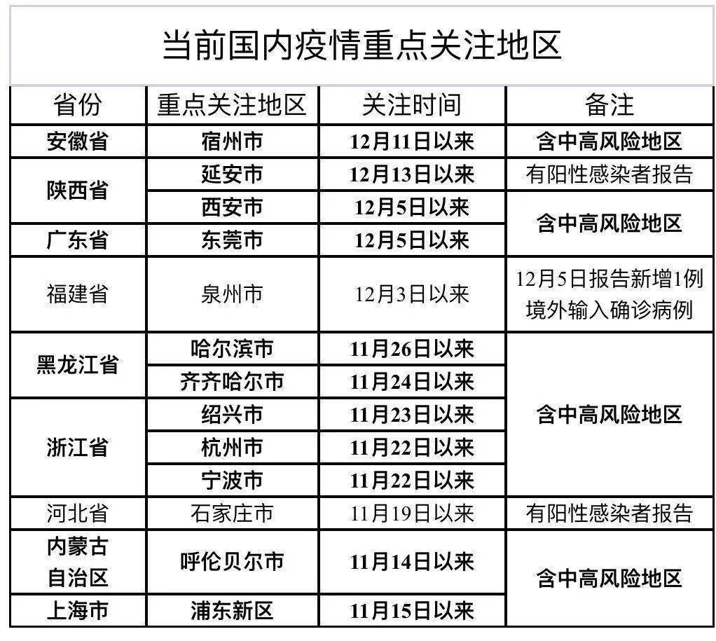 最新疫情高风险区的挑战与应对策略