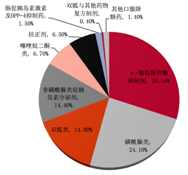 糖尿病最新用药，治疗糖尿病的新进展与未来展望