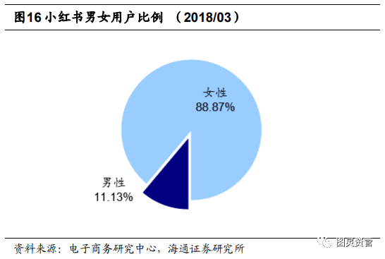 小红书最新男女比例，探究平台用户性别分布的新变化