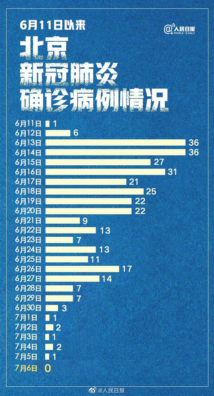 新冠病毒北京最新数据，疫情下的首都防控与应对策略