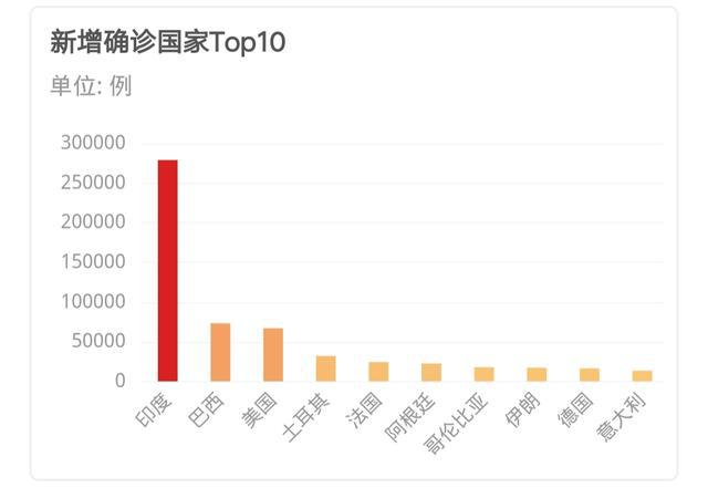 中国发生新疫情的最新动态及其影响