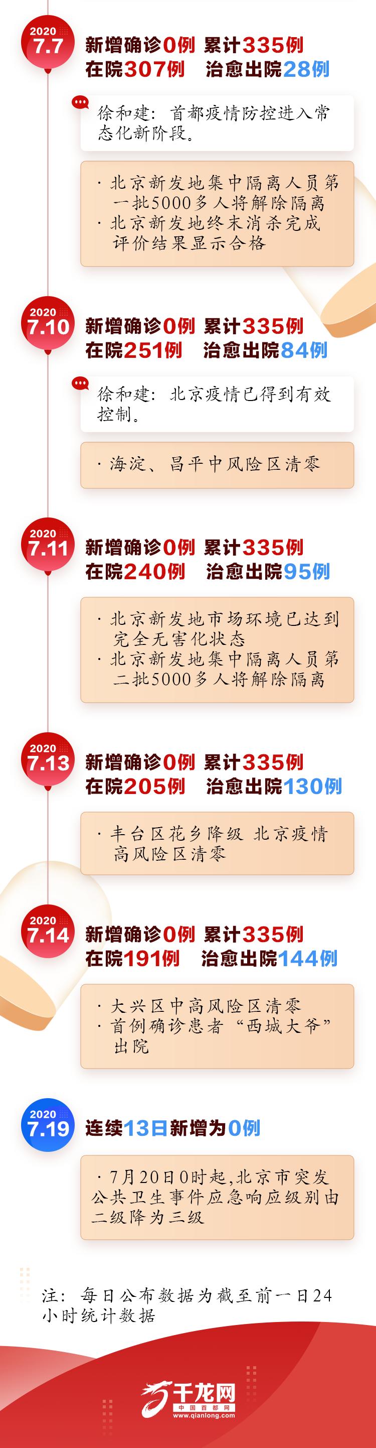 新发地疫情最新人数及其影响