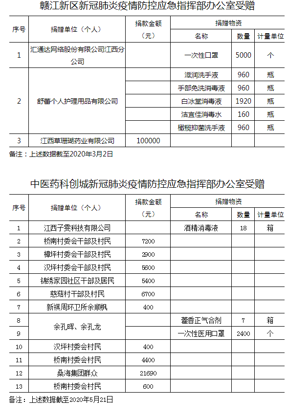 新江疫情最新情况报告