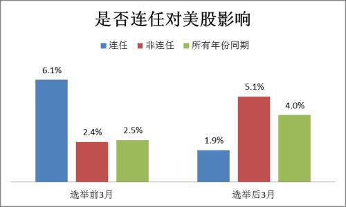 美国大选选举最新结果及其影响分析