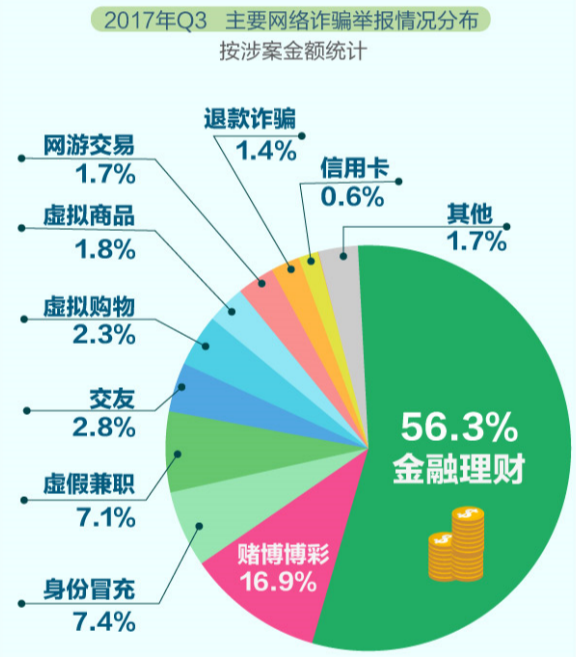 财务诈骗最新消息，揭示新型诈骗手法与应对策略