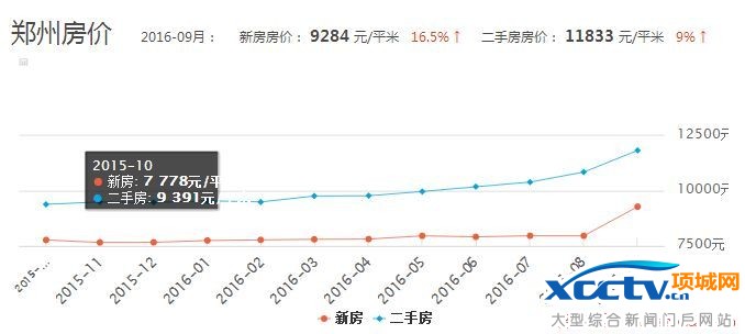 郑州兴隆城最新房价走势及市场洞察