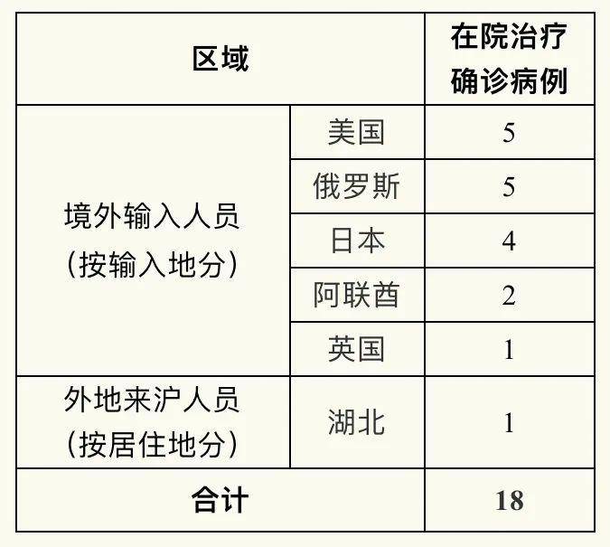 台湾最新疫情确诊病例，挑战与希望并存