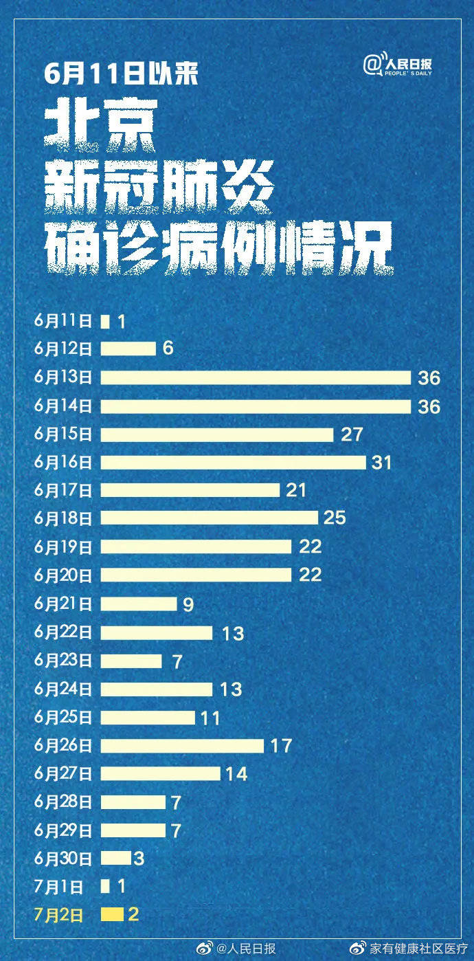 北京新冠疫情最新状态报告