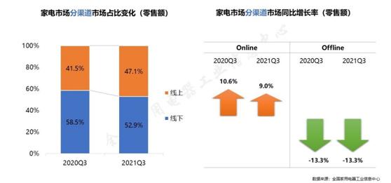 疫情最新消息下的家电行业，挑战与机遇并存