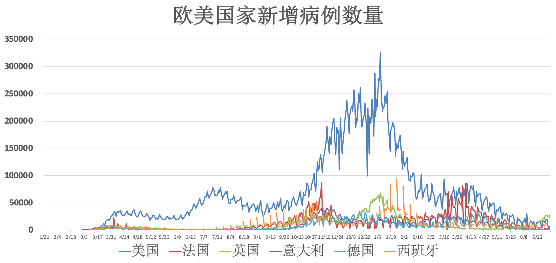 韩国七月疫情最新动态