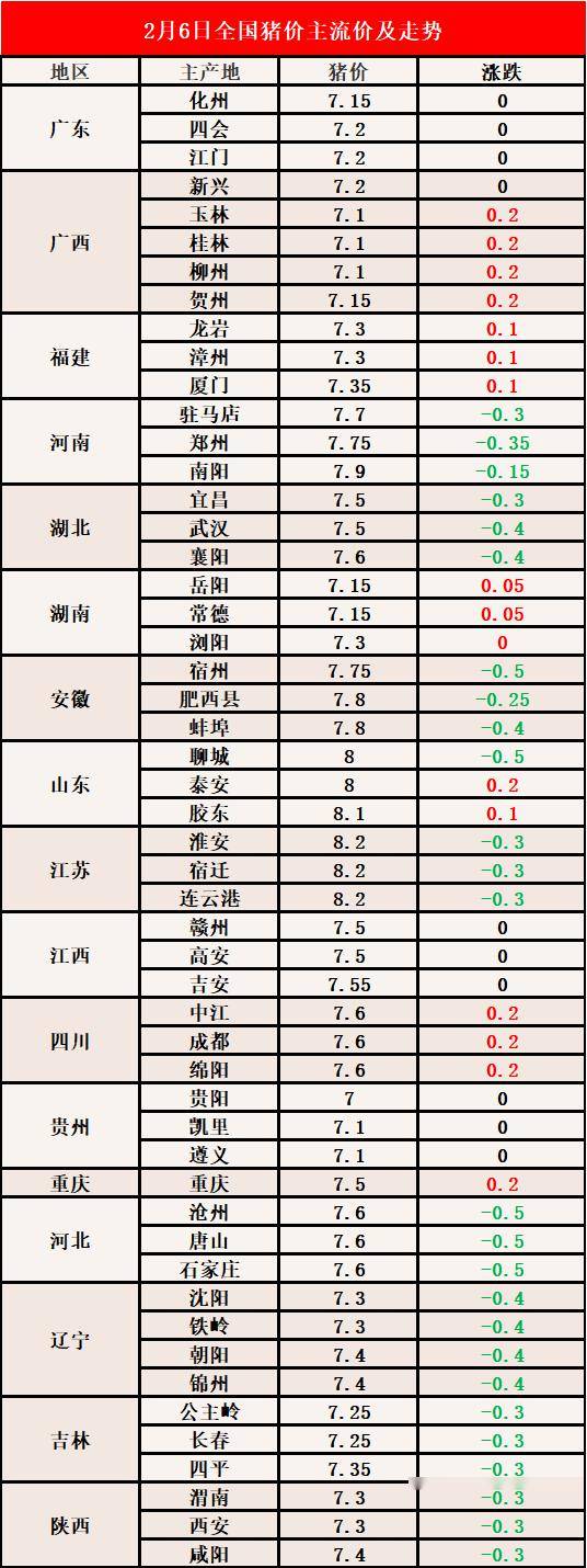 最新报道，今天生猪价格行情分析