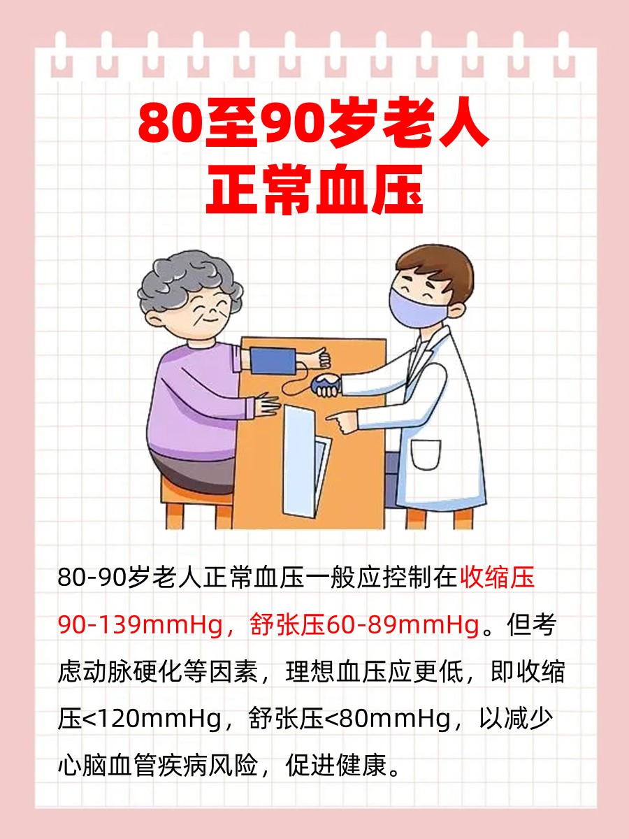 关于六十岁血压正常范围最新解读的文章