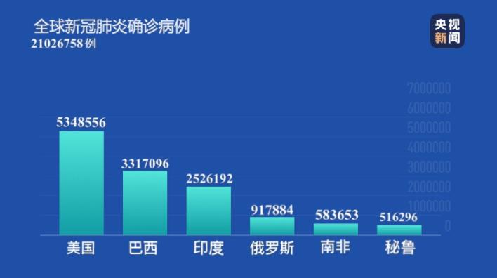 美国最新儿童新冠状肺炎概况及其影响