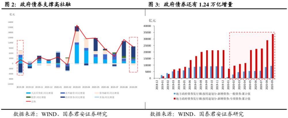 社保融券最新消息，深度解读与前景展望