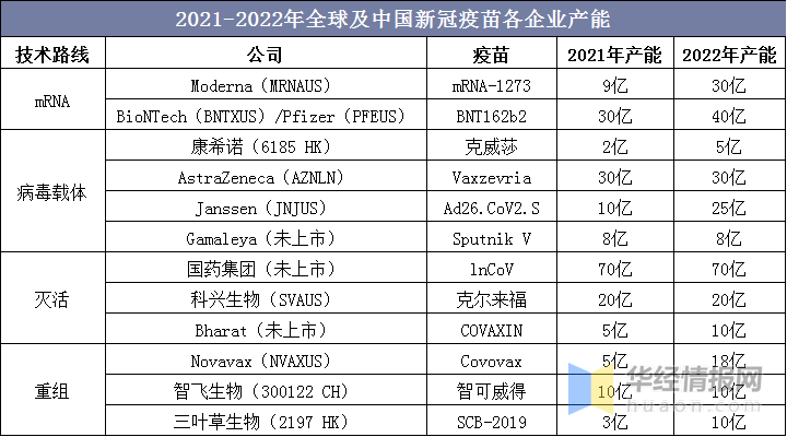 中国新冠疫苗最新动态，进展、挑战与前景展望