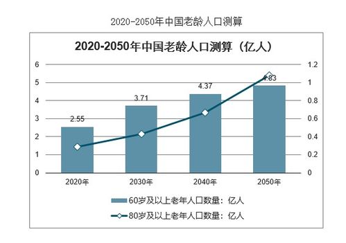 全国最新老年人口现状及社会影响分析