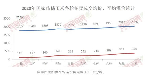 全国粮食价格最新报价及其影响因素分析