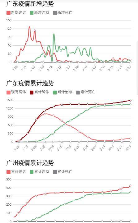 广州新冠肺炎疫情最新动态分析