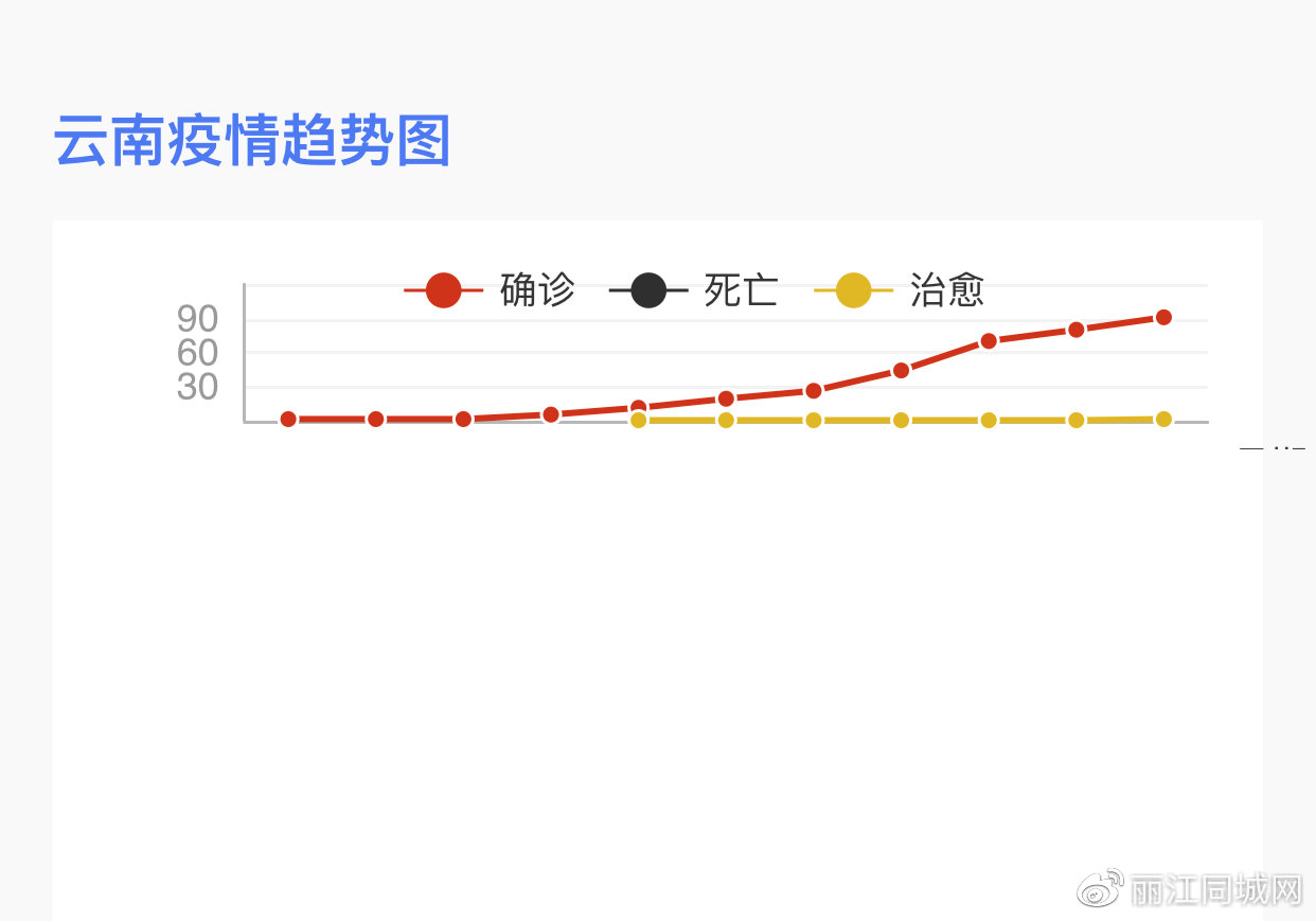 今日云南疫情最新情况