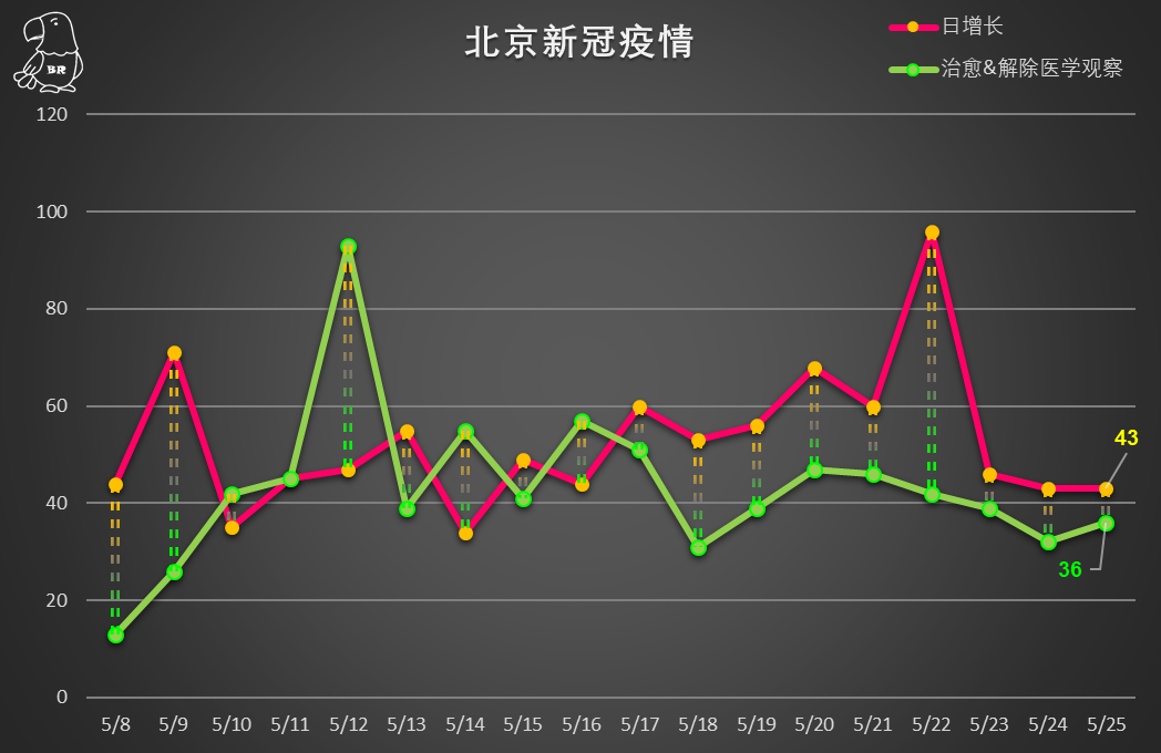 北京当前最新冠肺疫情分析