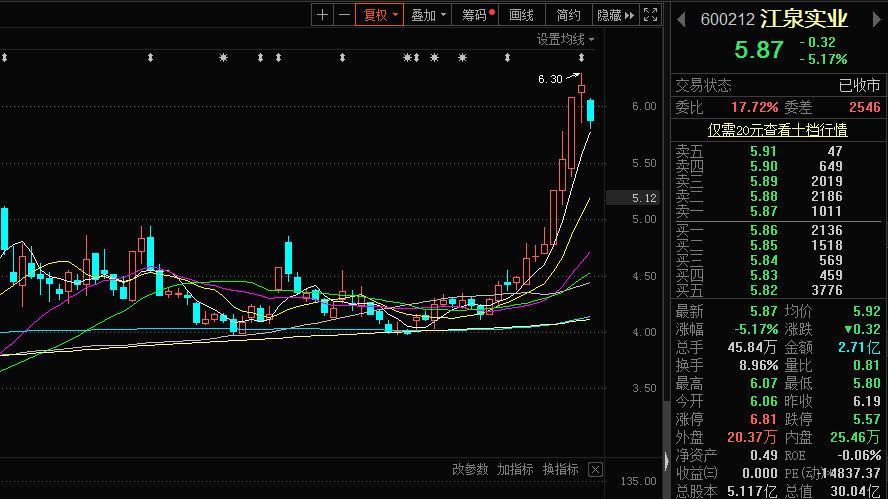 江泉实业股票最新公告深度解析