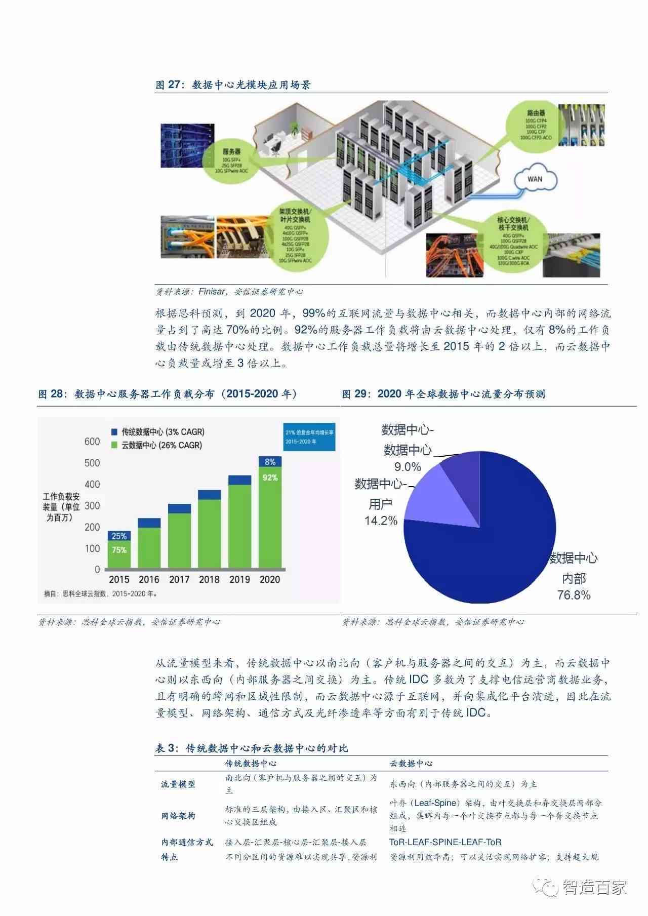 最新一层报告，揭示未来发展趋势与关键领域突破