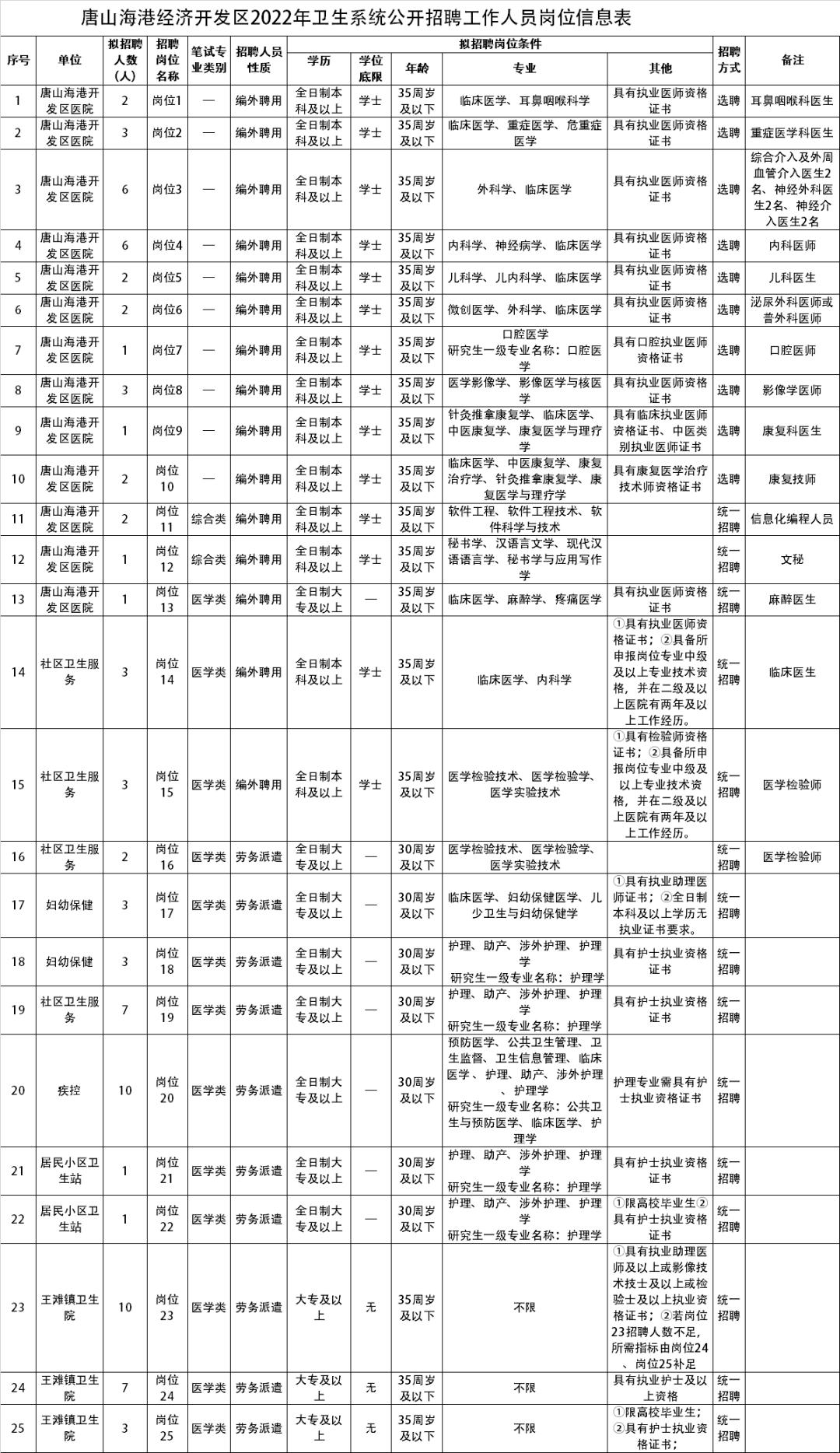 唐山的最新招聘信息及其影响