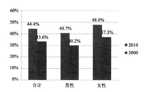 日本女生最新嫁的人，探索现代婚恋观念与趋势