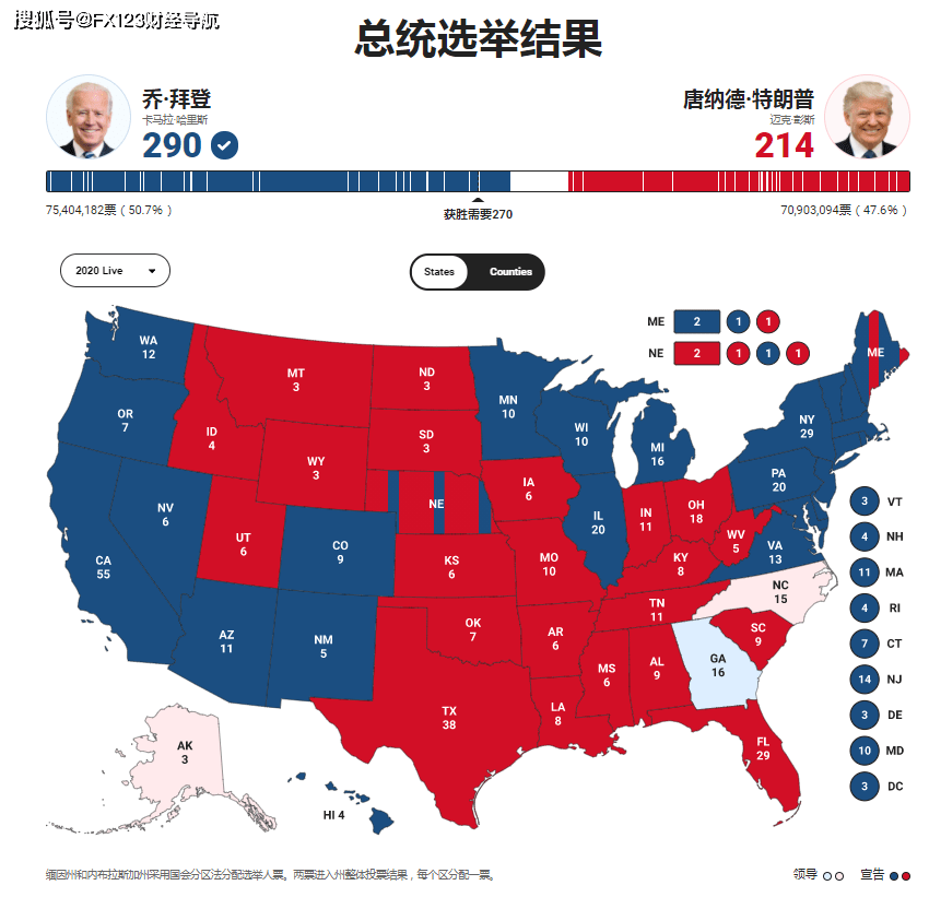 最新准确美国大选消息全面解析