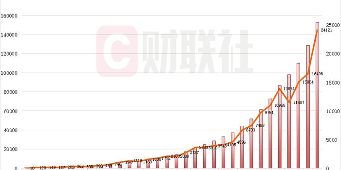 非洲疫情最新情况概览