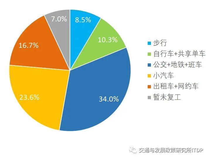 疫情最新消息下的通车情况分析