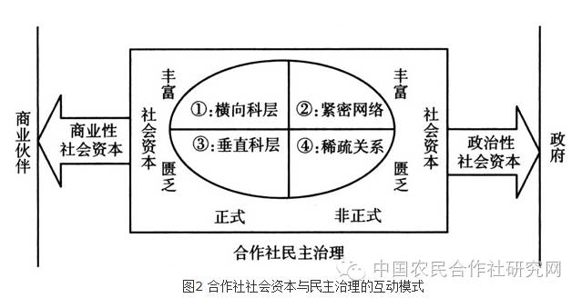 最新合作社经营模式，探索与实践