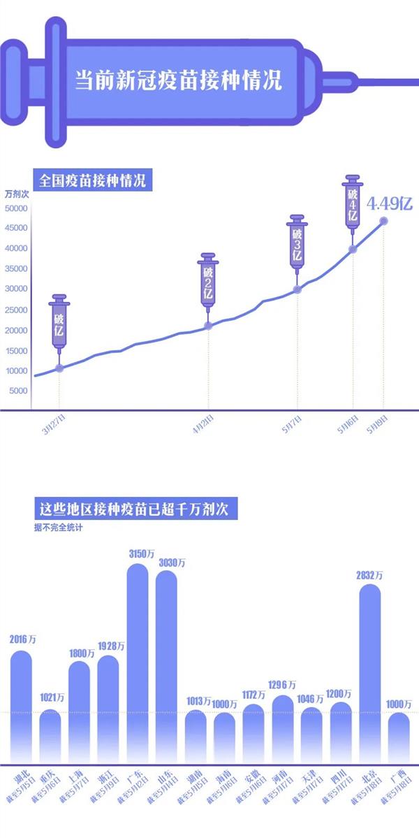 疫情疫苗最新通报（7月）——全球疫苗进展与防控态势分析