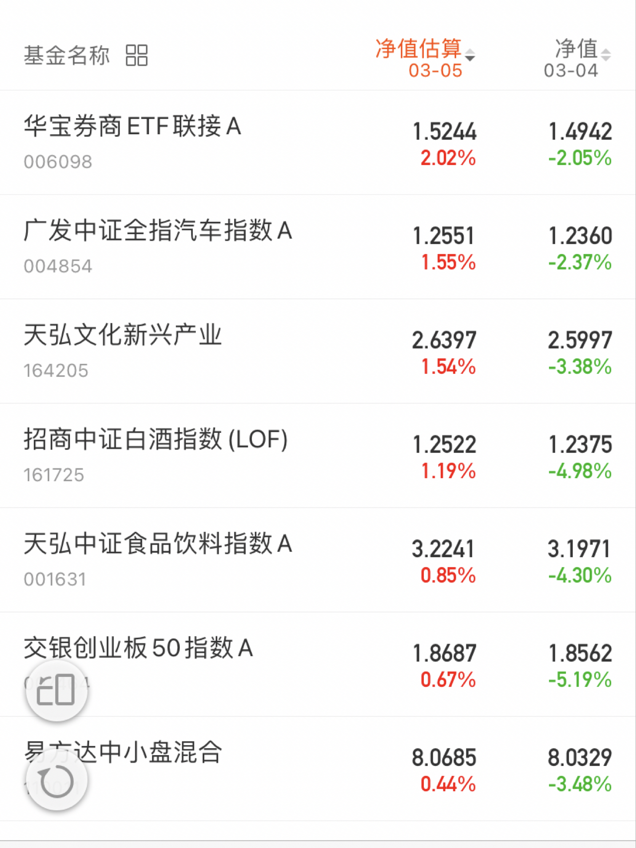 今天最新基金行情分析