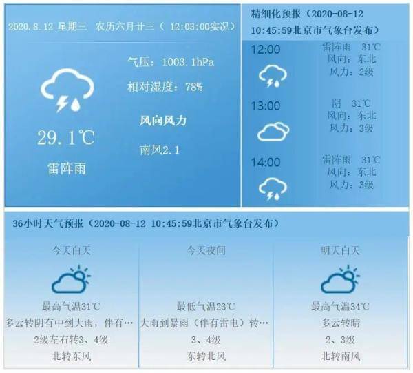 暴雨天气预报最新更新，暴雨来袭，请做好防范准备